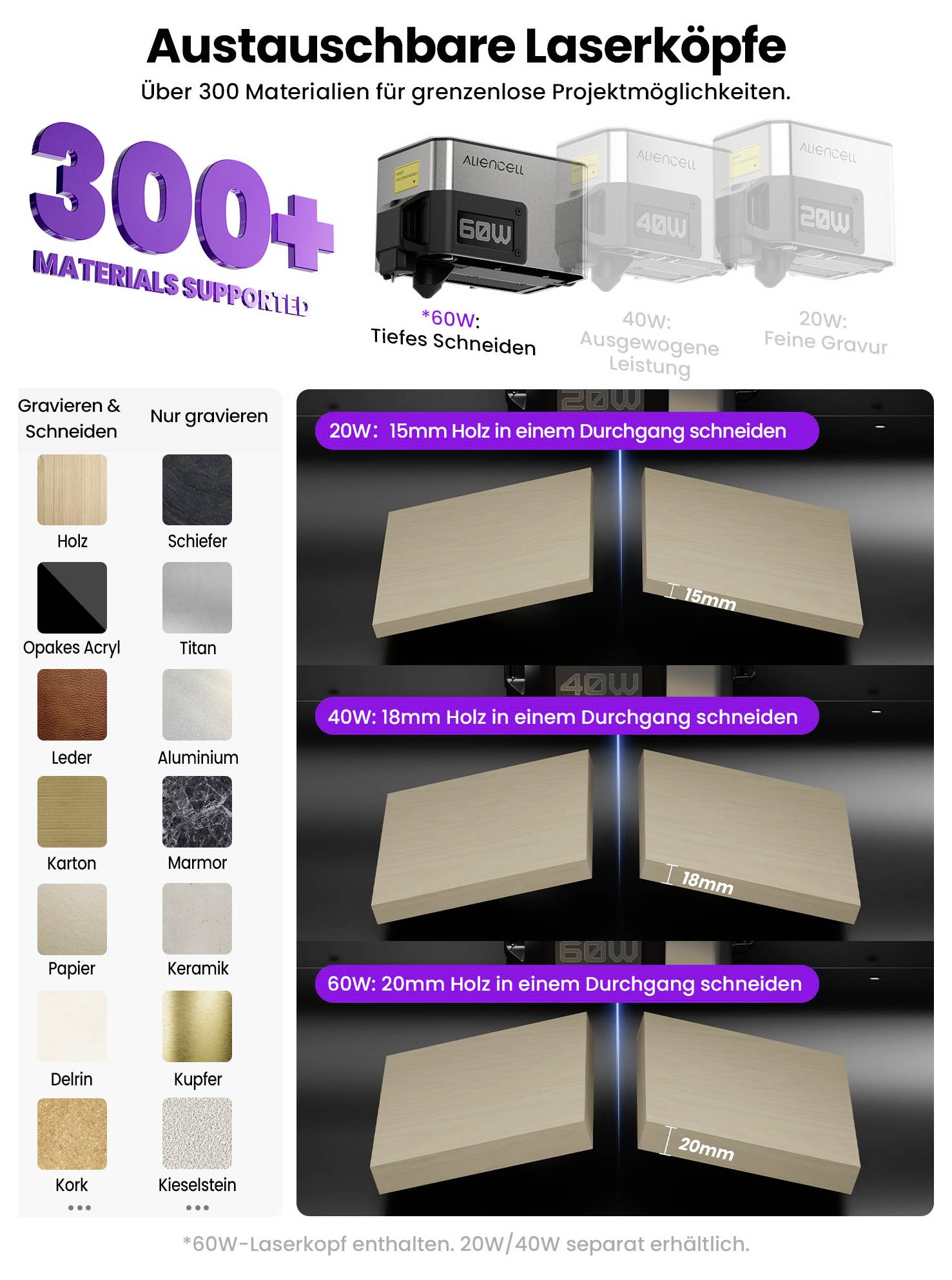 Graphique promotionnel pour têtes laser interchangeables, mettant en évidence 300+ matériaux supportés et exemples de découpe du bois : 20W 15mm, 40W 18mm, 60W 20mm.