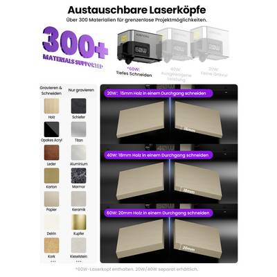 Graphique promotionnel pour têtes laser interchangeables, mettant en évidence 300+ matériaux supportés et exemples de découpe du bois : 20W 15mm, 40W 18mm, 60W 20mm.