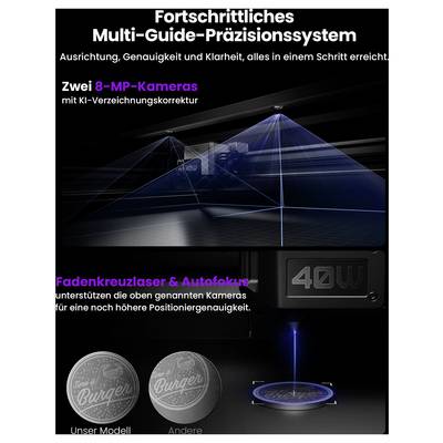 Système de Précision Multi-Guide Avancé avec deux caméras 8 MP, mise au point automatique laser à réticule, et illustration d'appareil 40W.