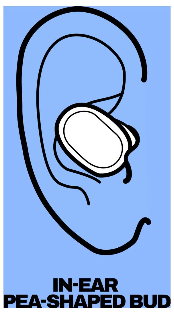 Illustration d'une oreille avec un petit écouteur sans fil blanc en forme de pois montré à l'intérieur ; étiqueté « ÉCOUTEUR SANS FIL EN FORME DE POIS INTRA-AURICULAIRE ».