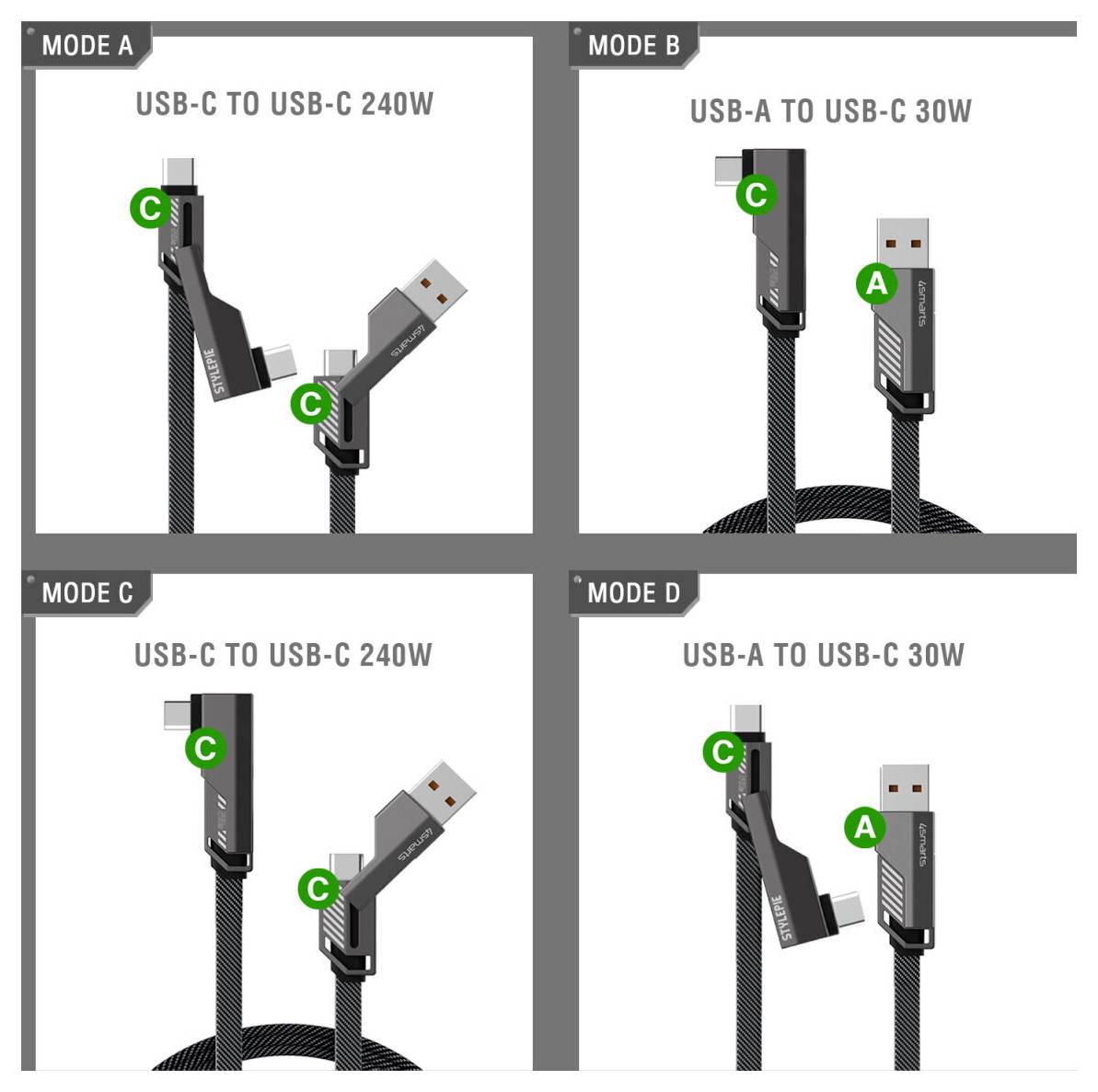 Diagramme à quatre panneaux d'un câble de charge montrant les positions des connecteurs USB-C vers USB-C 240W et USB-A vers USB-C 30W aux modes A-D.
