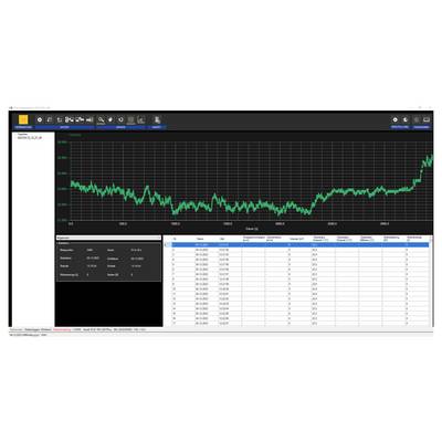 Tableau de bord d'analyse à thème sombre affichant un graphique en courbes chronologiques vert tendant à la hausse avec une augmentation brusque à la fin, plus un tableau de données ci-dessous.