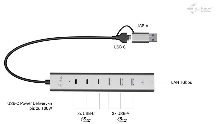 i-tec CAHUBMETAL6LANPD Hub USB argent USB-C/USB-A Metal HUB 6 port+GLAN-4
