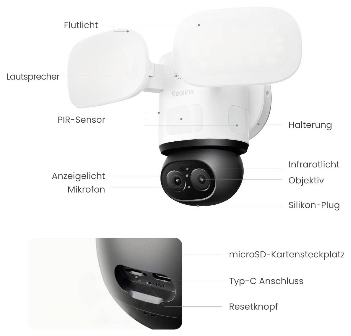 Graphique de produit annoté d'une caméra de surveillance Reolink avec projecteur, haut-parleur, capteur PIR, support de montage, lumière infrarouge, objectif, microphone, emplacement microSD, connecteur Type-C et bouton de réinitialisation.
