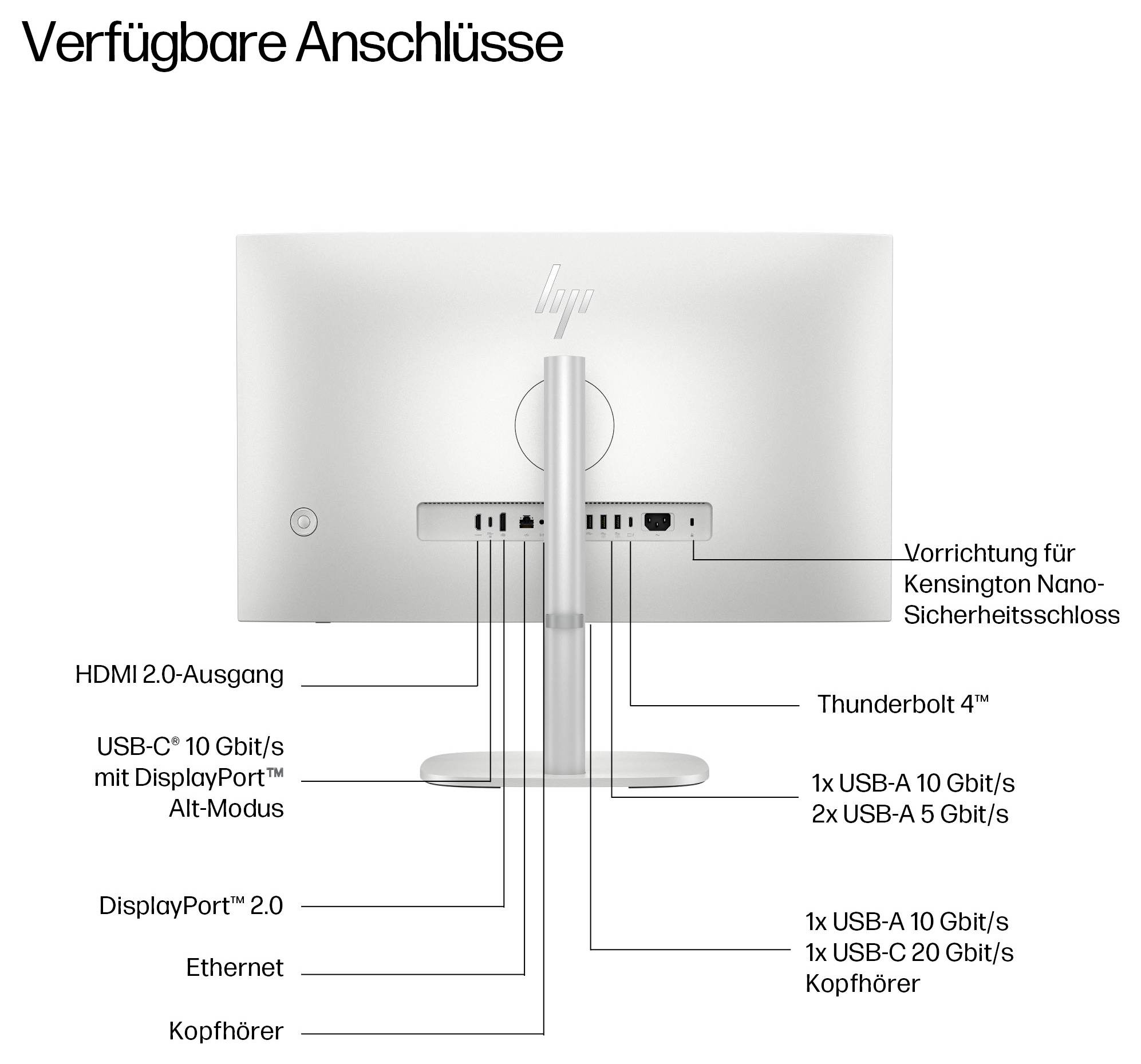 Diagramme de l'arrière d'un moniteur HP montrant les ports disponibles : HDMI 2.0, USB-C 10 Gbit/s avec mode Alt DisplayPort, DisplayPort 2.0, Ethernet, prise casque, USB-A, Thunderbolt 4 et fente de verrou Kensington.