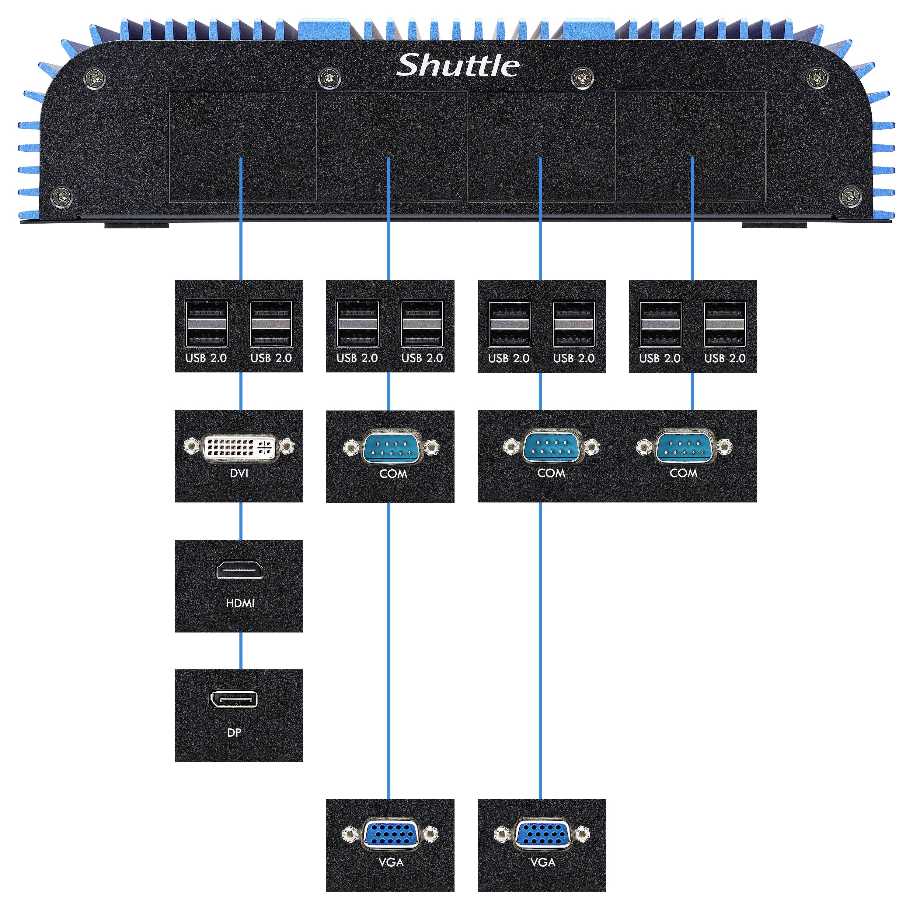 Diagramme du panneau arrière du mini PC Shuttle affichant quatre paires USB 2.0, DVI, HDMI, DisplayPort, deux ports COM et deux ports VGA.