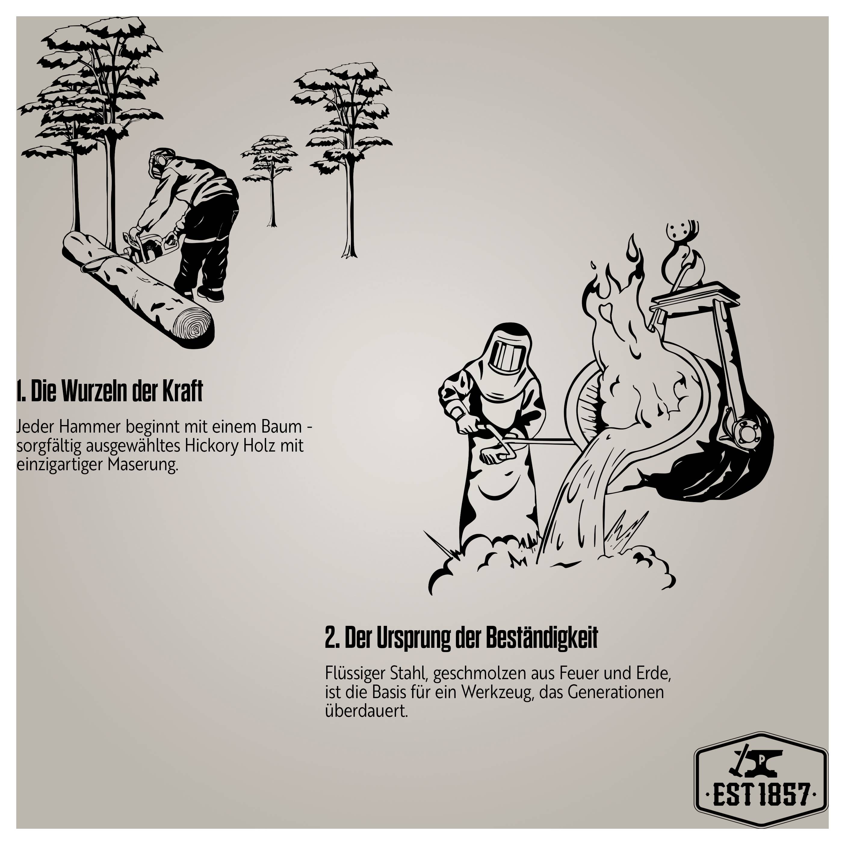 Infographie allemande sur la fabrication de haches : billes de bois dur, un ouvrier coupant du bois, et un forgeron forgeant du métal avec le logo « EST 1857 » ; le texte indique force, durabilité et origines de l'acier.