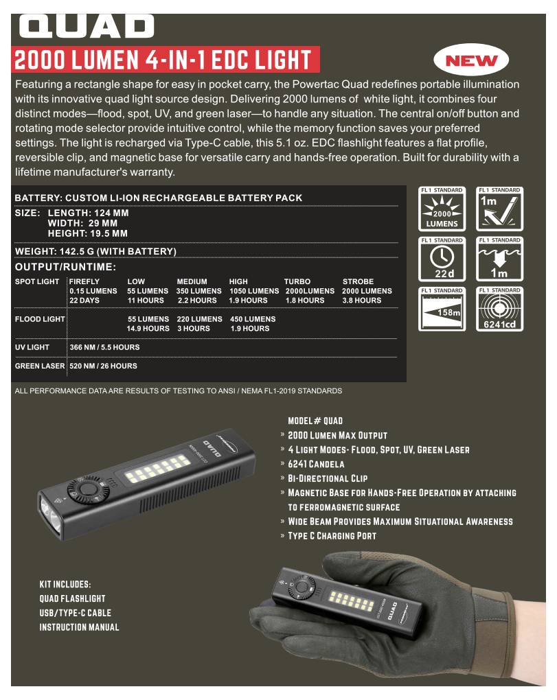 Publicité pour la lampe de poche QUAD 2000 lumens 4-en-1 EDC, avec spécifications de luminosité, tableau d'autonomie, icônes de fonctionnalités et photos de produits montrant la lampe de poche et une main gantée la tenant.