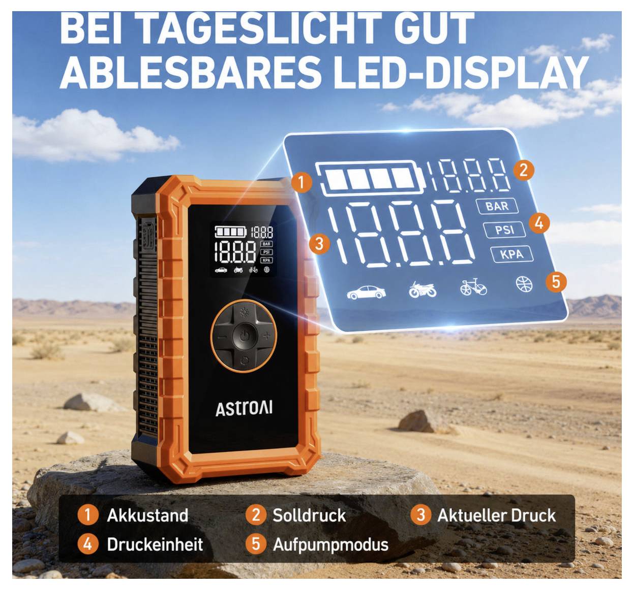 Gonfleur de pneu ASTROAI portable avec affichage LED rétroéclairé affichant la batterie, la pression cible, la pression actuelle, les unités et les modes de gonflage en texte allemand.