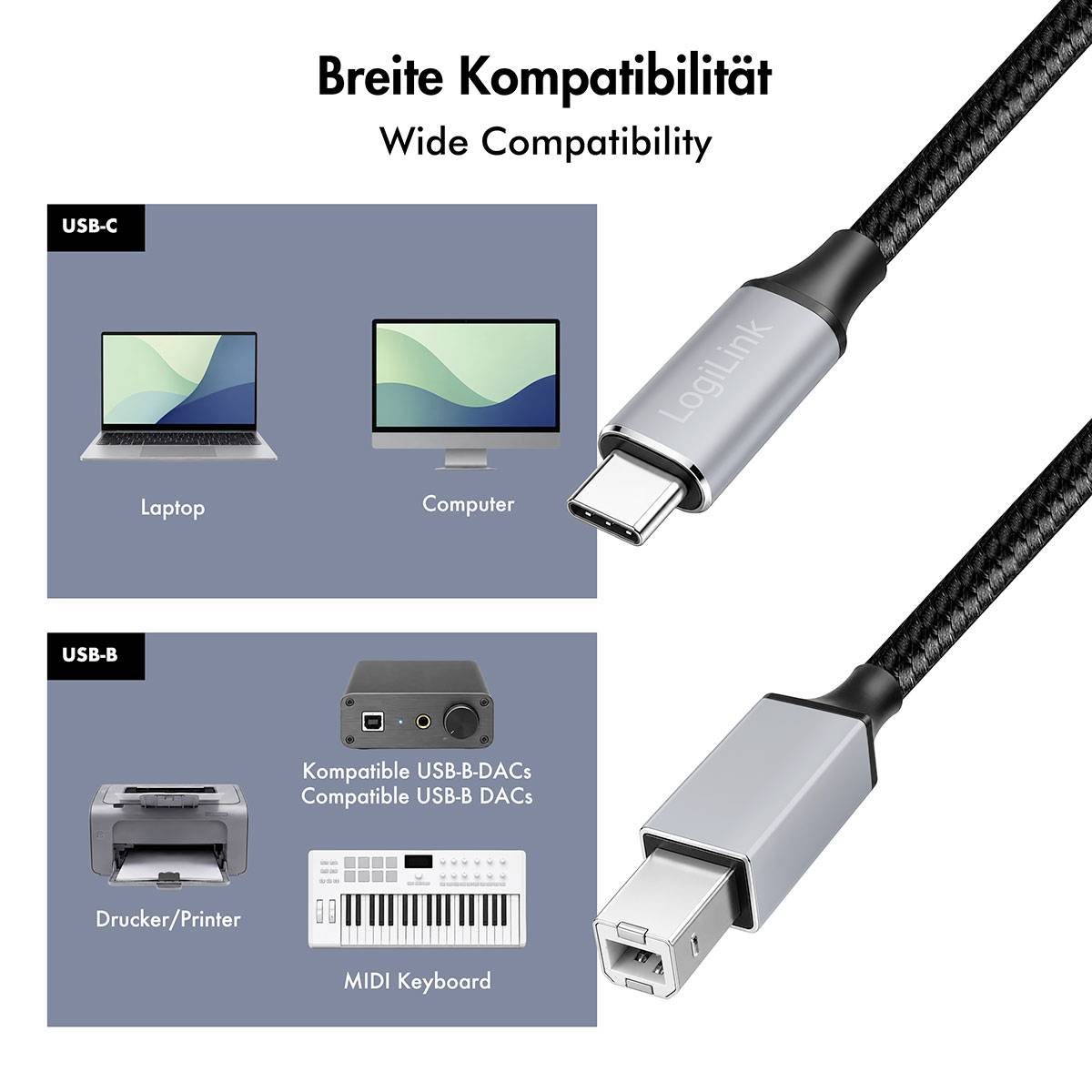 Infographie intitulée « Compatibilité étendue » montrant qu'un câble USB-C fonctionne avec des ordinateurs portables et des ordinateurs, et qu'un câble USB-B fonctionne avec des imprimantes, des convertisseurs numérique-analogique et des claviers MIDI.