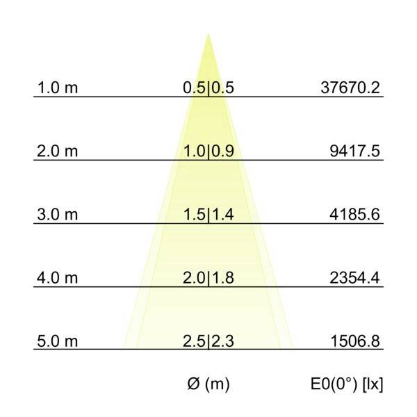 Brumberg 60843647 Lèche-mur LED LED 22 W titane-3