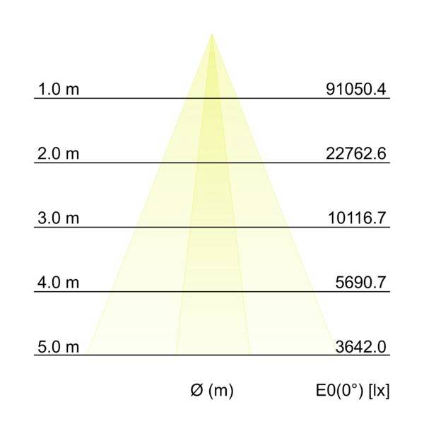 Brumberg 60861642 Lèche-mur LED LED 44 W titane-3
