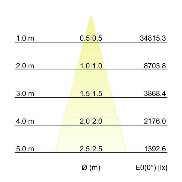 Brumberg 60873644 Lèche-mur LED LED 21 W titane-3