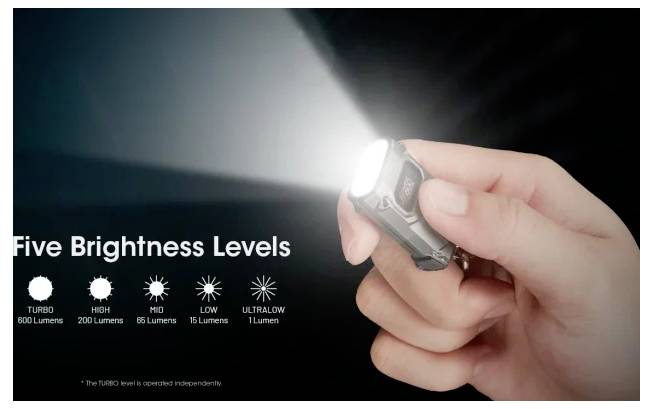 Main tenant une petite lampe de poche avec un faisceau lumineux brillant, illustrant cinq niveaux de luminosité : Turbo, Élevé, Moyen, Faible et Ultra-faible.