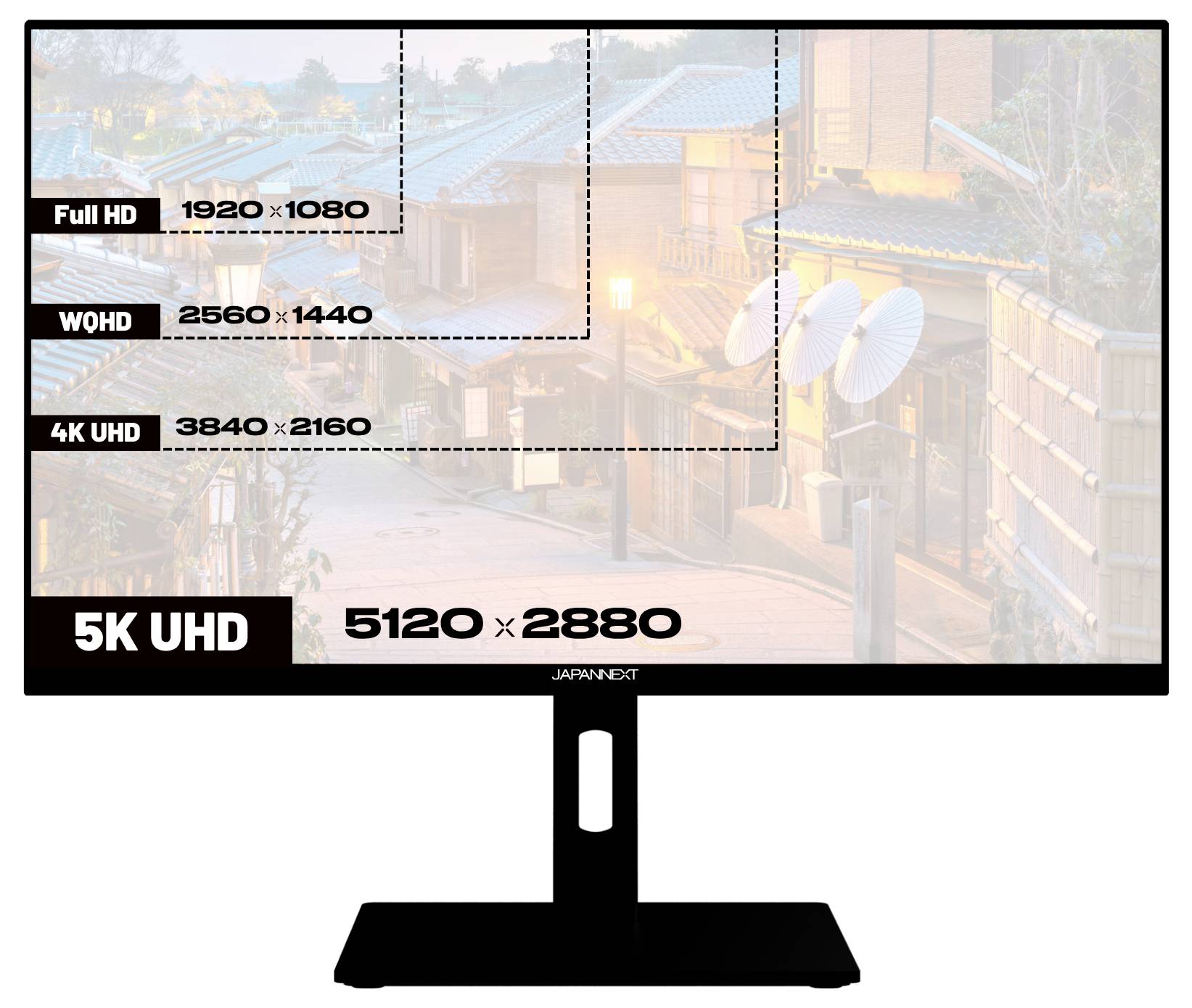 Graphique de surveillance comparant les résolutions d'écran : Full HD 1920×1080, WQHD 2560×1440, 4K UHD 3840×2160 et 5K UHD 5120×2880.