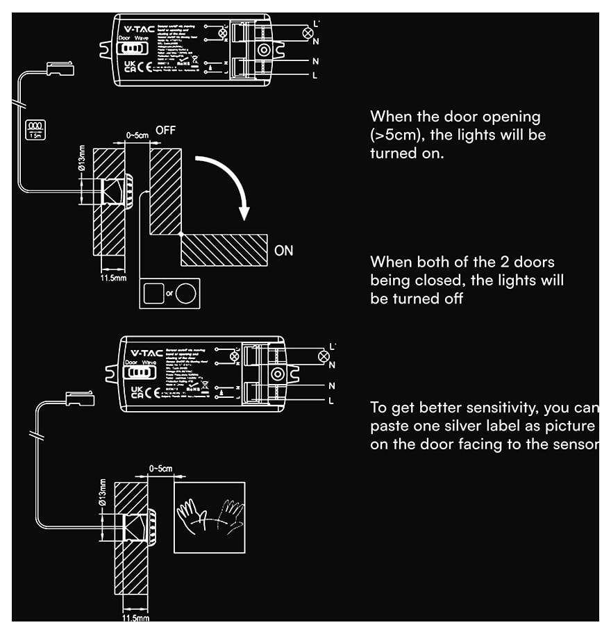 Diagramme d'un interrupteur de capteur de porte : les lumières s'allument lorsque la porte s'ouvre de plus de 5 cm et s'éteignent lorsque deux portes se ferment, avec des conseils de placement des capteurs.