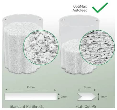 Comparaison des types de déchiquetage de papier : Déchiquetage standard P5 à gauche par rapport au déchiquetage plat P5 OptiMax Autofeed à droite, montrant les tailles de 15 mm et 5 mm par 2 mm avec les textures de déchiquetage agrandies.
