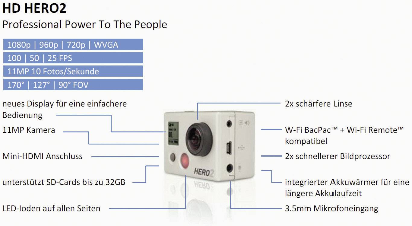 Caméra HD HERO2 avec 11MP. Résolution vidéo : 1080p, 960p, 720p, WVGA. Supporte les cartes SD jusqu'à 32 Go. Caractéristiques principales mises en évidence.