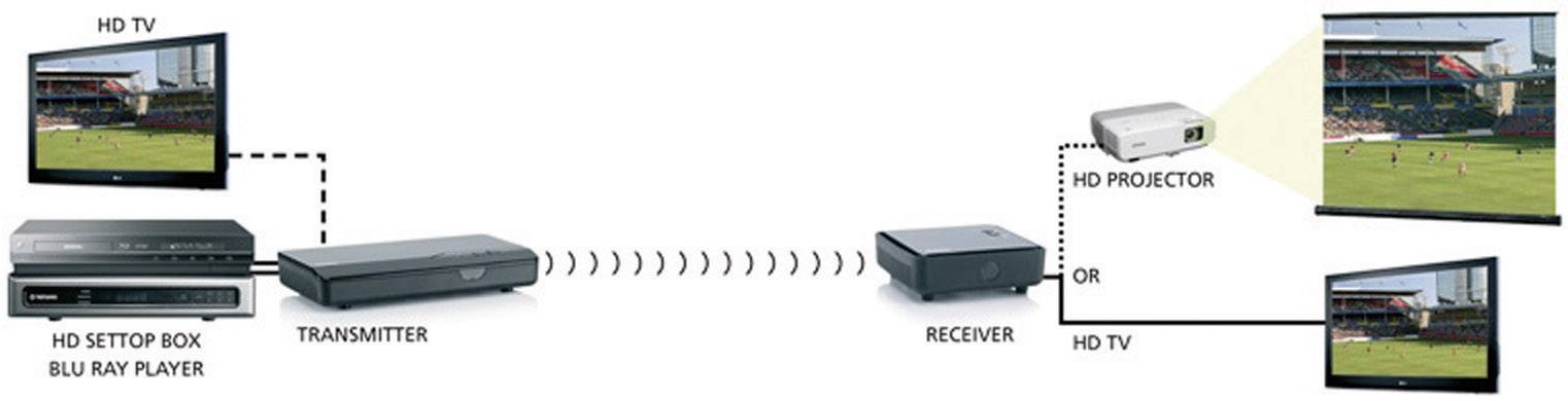 Set de transmission sans fil HDMI Marmitek GigaView 821 25 m 5.6 GHz 1920 x 1080 Pixel avec télécommande, plage de fréqu-2