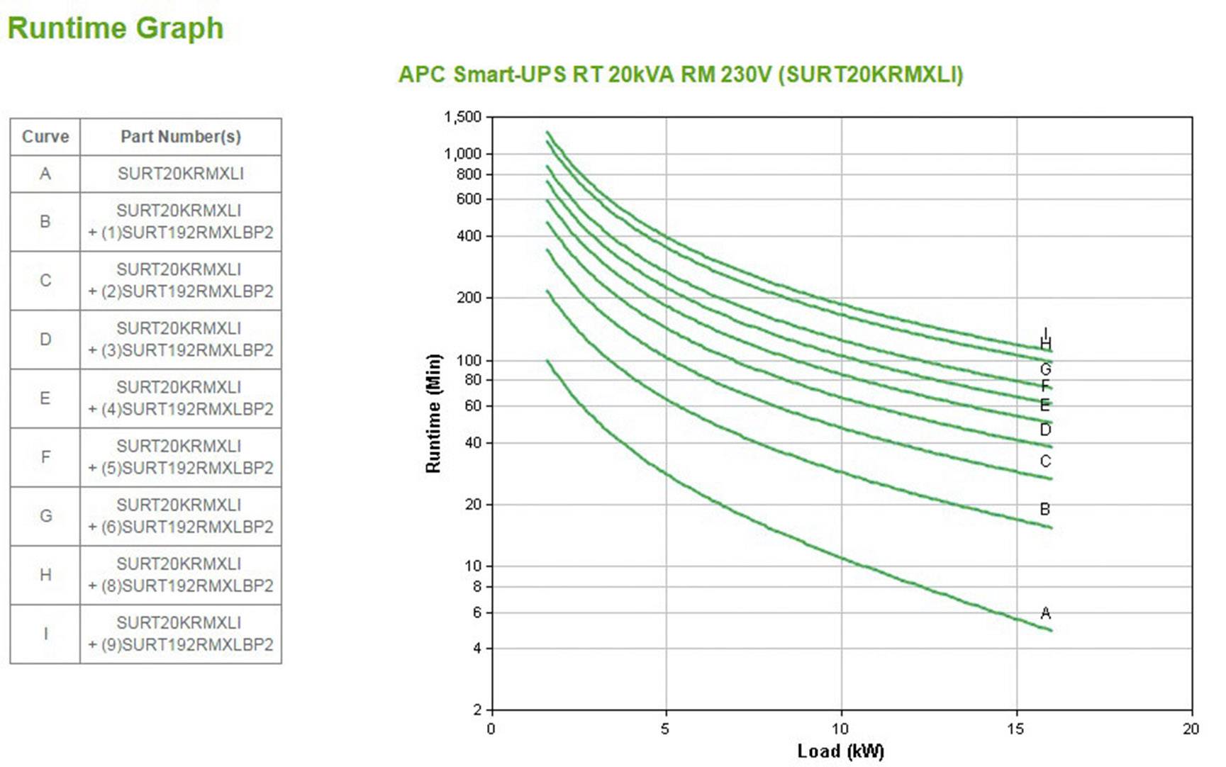 APC by Schneider Electric SURT20KRMXLI USV-8