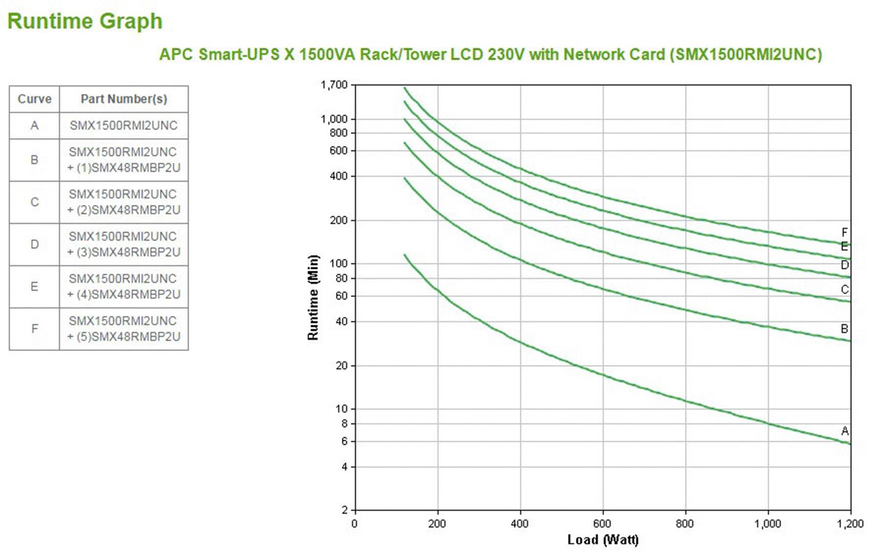 APC Smart-UPS X 1500 Rack/Tower LCD UPS Rack AC 230V 1200Watt 1500VA Ethernet RS-232 USB output connectors 8 2U Black-6