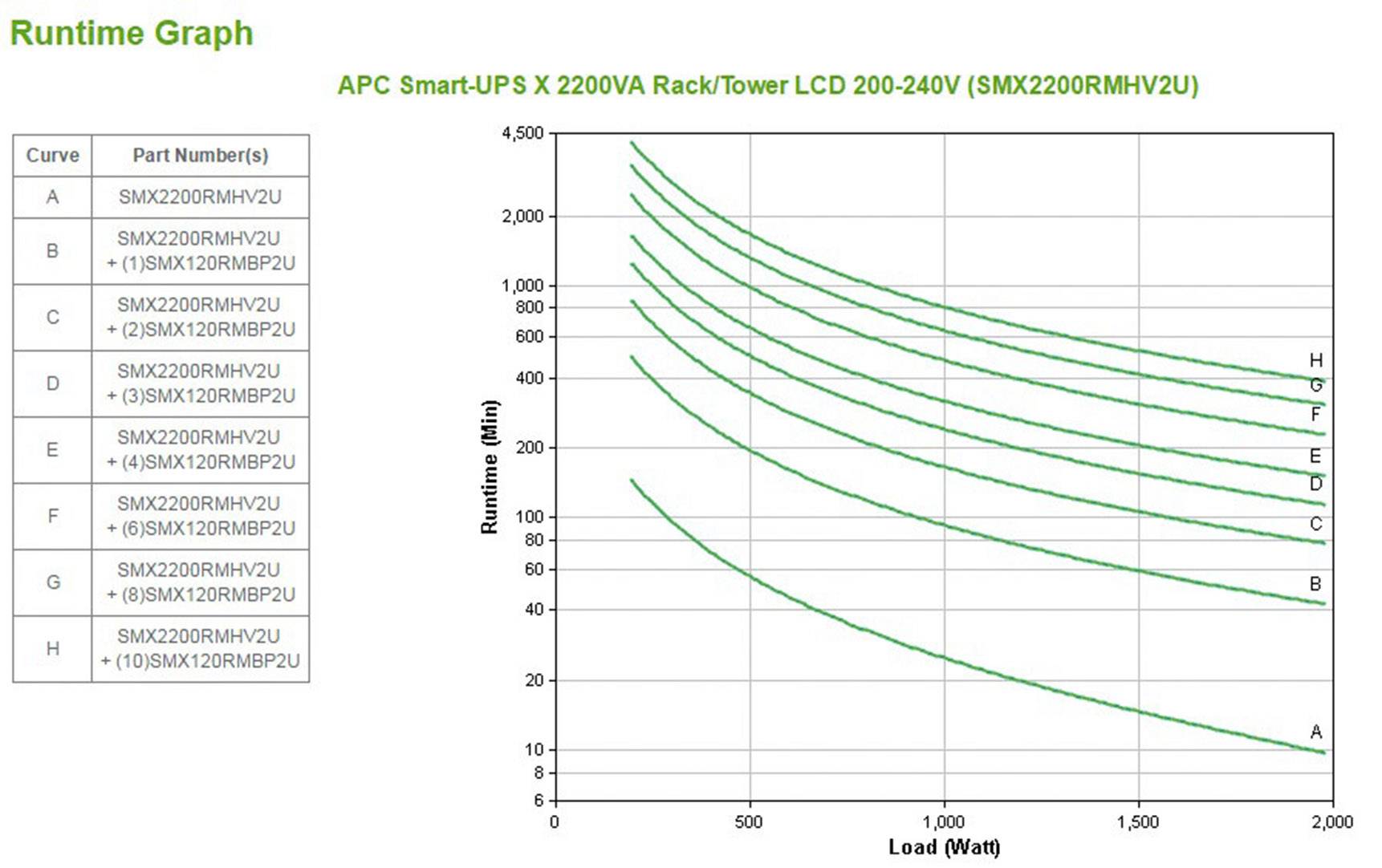 APC by Schneider Electric SMX2200RMHV2U USV-9