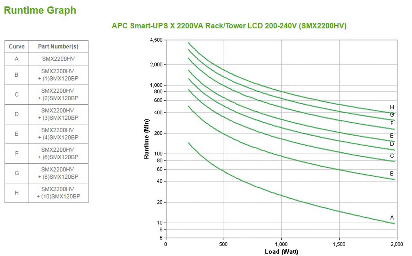 APC by Schneider Electric SMX2200HV USV-8