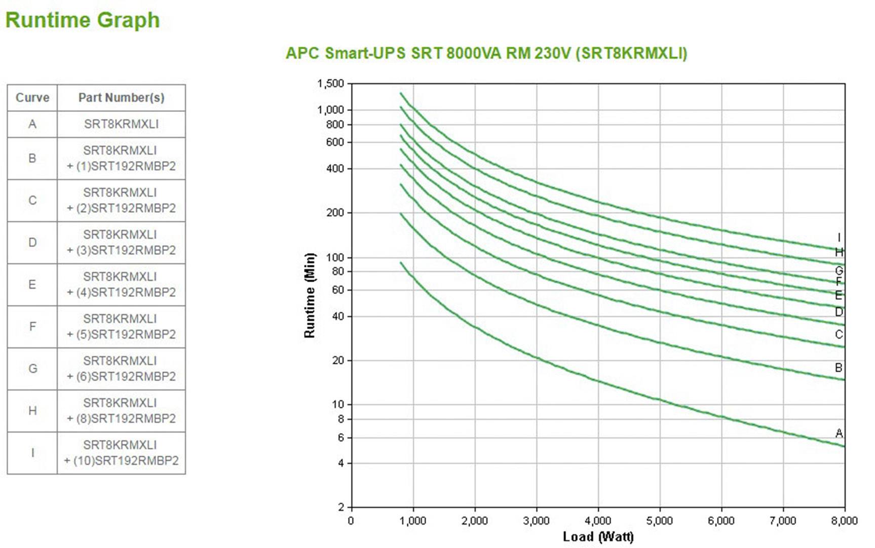 APC by Schneider Electric APC Smart-UPS SRT 8000VA RM - USV (Rack - einbaufähig) Onduleur (ASI) 19 pouces 8000 VA-1