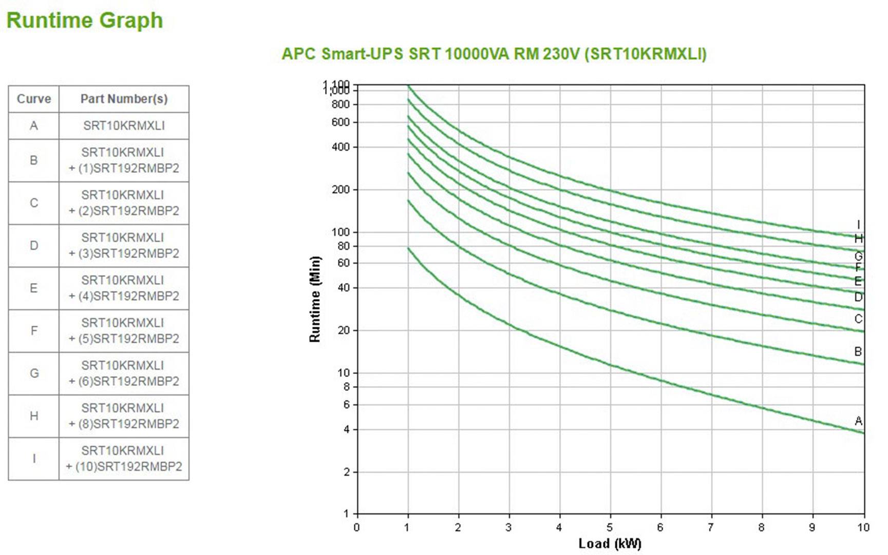 APC by Schneider Electric APC Smart-UPS SRT 10000VA RM - USV (Rack - einbaufähig) Onduleur (ASI) 19 pouces 10000 VA-1