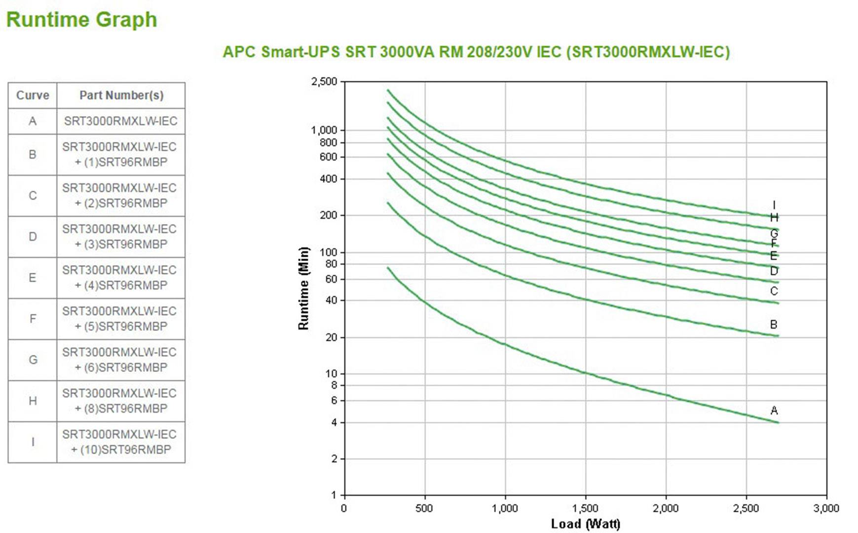 APC SRT3000RMXLW-IEC-8