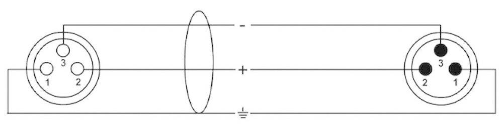 Circuit électrique : À gauche une fiche tripolaire, à droite une fiche tripolaire. Connexions : Broche 1 avec, broche 3 de chaque fiche.