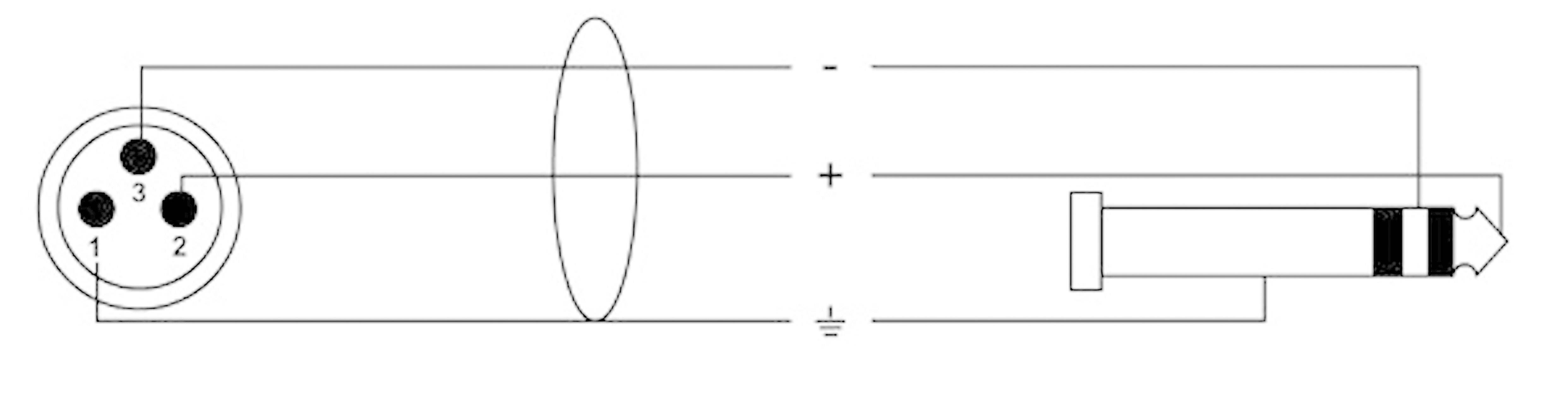 Diagramme d'un câble XLR vers jack : Montre les connexions entre les broches 1, 2 et 3 du XLR et une fiche jack.