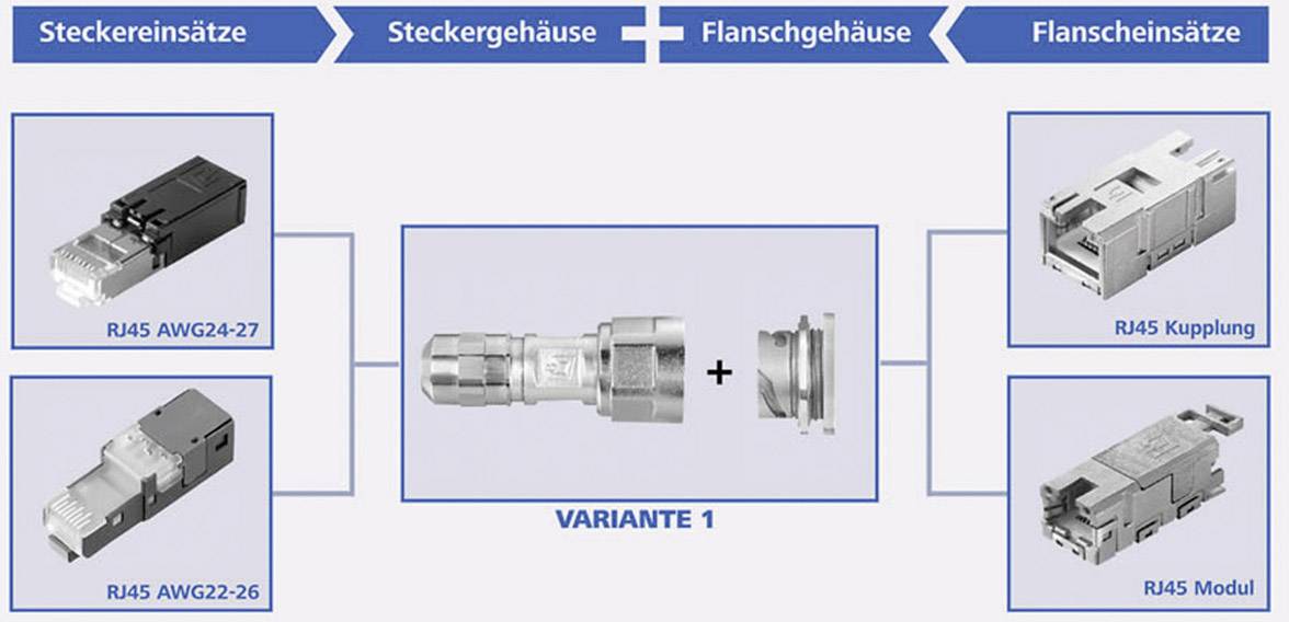 'Représentation de différentes variantes de connecteurs : boîtier de fiche RJ45, insertions de bride (couplage et module), R45 AWG24-27, R45 AWG22-26.'