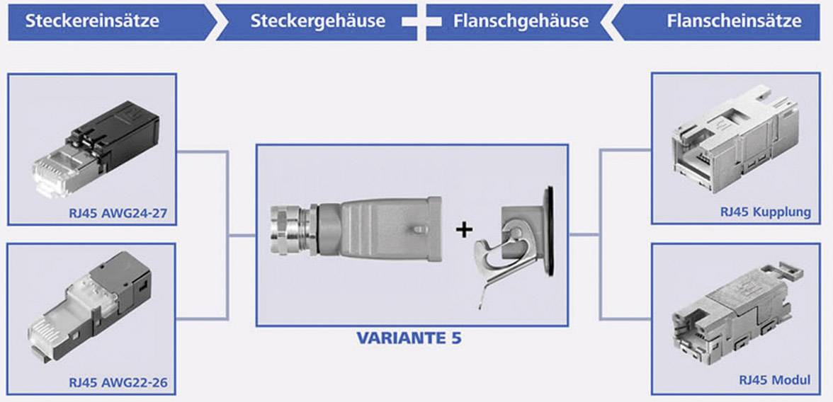 Le diagramme montre différents connecteurs RJ45 : boîtiers de connecteurs, inserts de bride et inserts de connecteur portant l'étiquette 'Variante 5'.