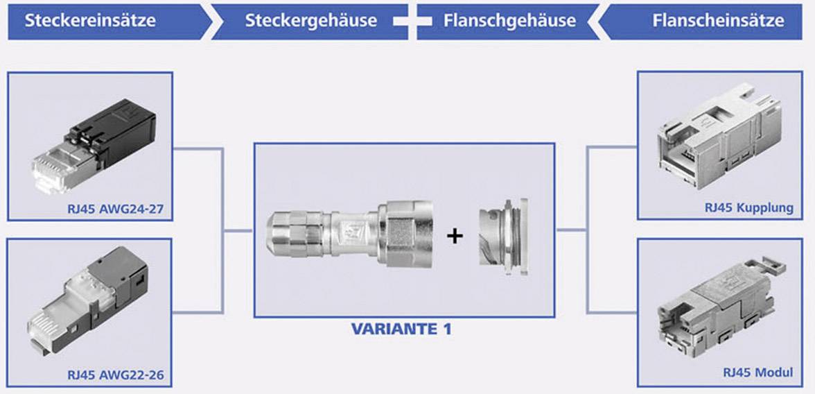 Composants de connexion : boîtiers à fiches RJ45, boîtiers de bride, couplage et module en vue d'ensemble des variantes avec indication des dimensions.
