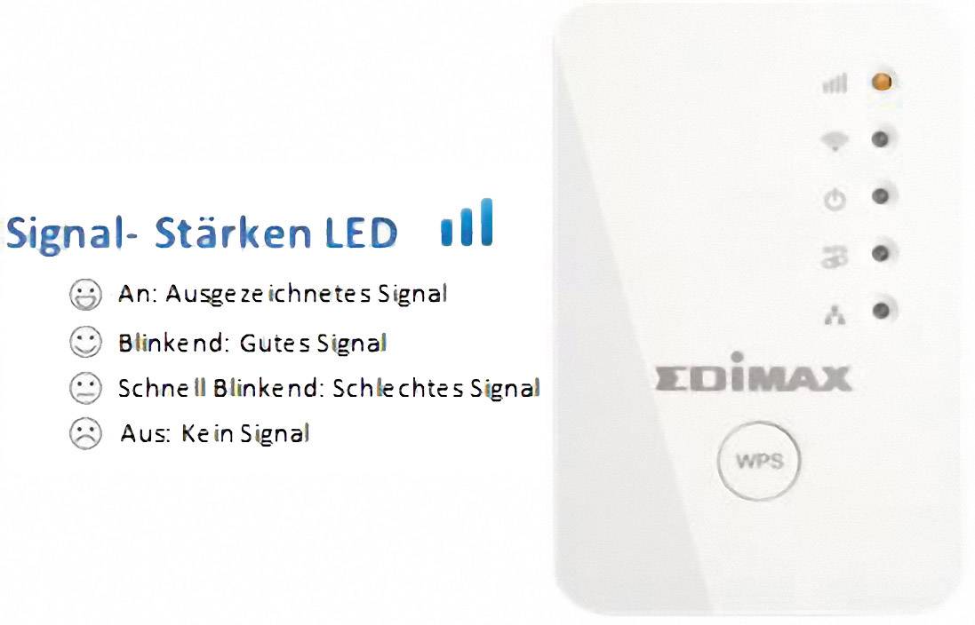 Amplificateur Wi-Fi Edimax avec voyants de force du signal : éteint = pas de signal, clignotement rapide = signal faible, clignotement = bon signal, allumé = signal excellent.