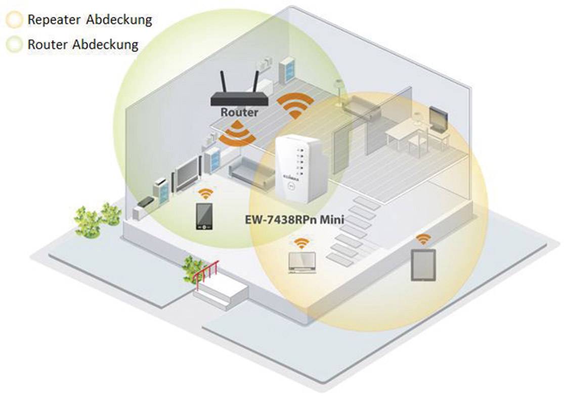 Diagramme d'une couverture réseau : Un routeur couvre la zone supérieure, un répéteur étend le signal dans la zone inférieure.