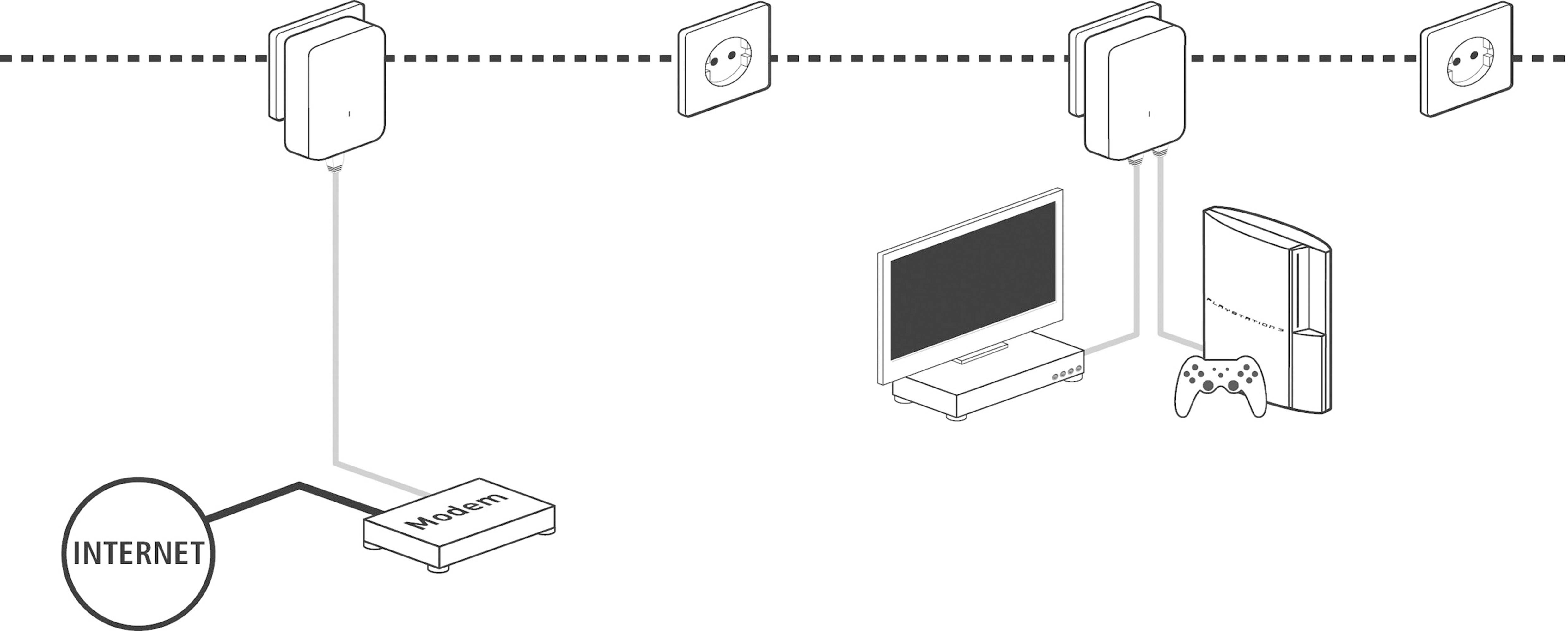 Kit réseau CPL 500 MBit/s Renkforce PL500D duo-8