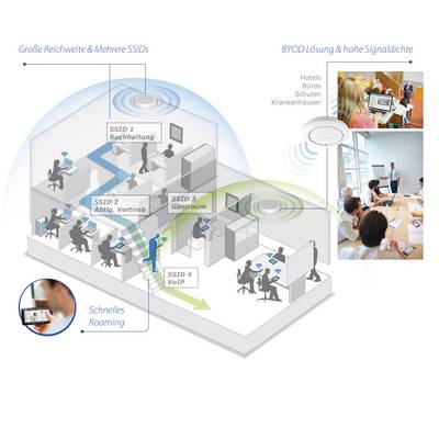 Point d'accès Wi-Fi PoE EDIMAX Edimax 300 MBit/s 2.4 GHz-7