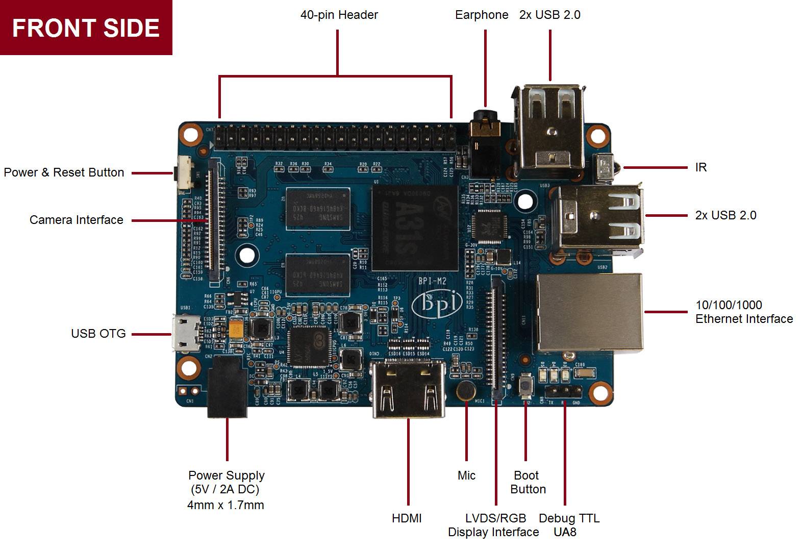 Banana PI BPi-M2 Banana Pi BPI-M2 1 GB 4 x 1.0 GHz-7