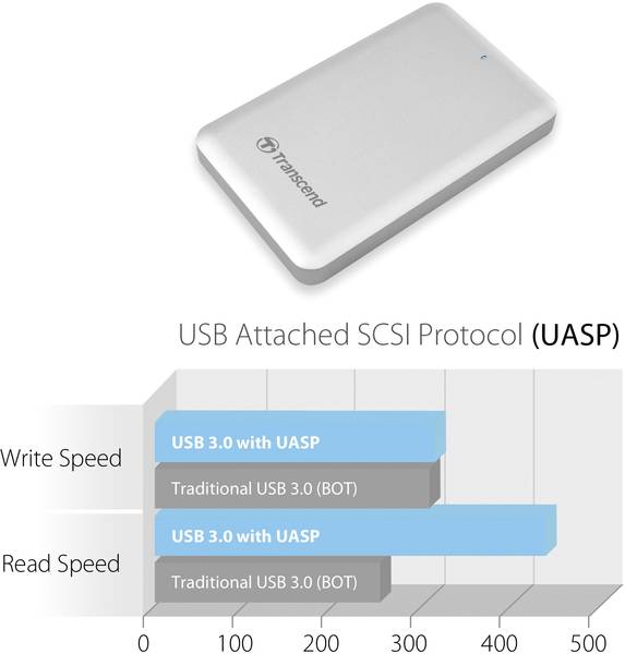 Thunderbolt ssd sjm500 for mac os