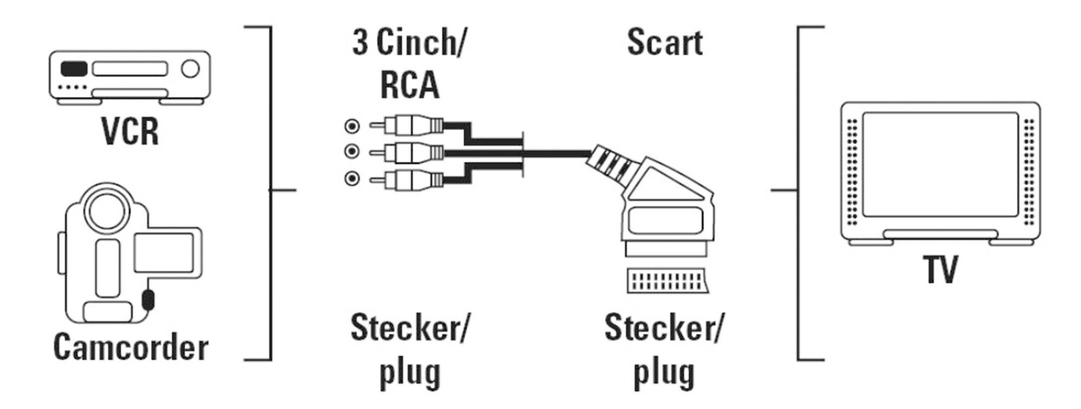 Hama Cinch-RCA Composite / péritel vidéo Câble de raccordement [3x Cinch-RCA mâle - 1x péritel mâle] 1.50 m noir-1