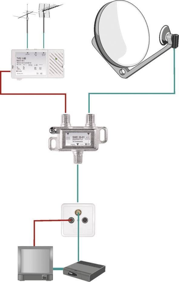 Coupleur d'antenne Renkforce RF-4186680 5 - 2200 MHz-1
