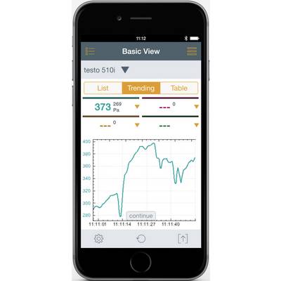 Application mobile affichant un diagramme de surveillance de la pression. Graphique de l'épaisseur des lignes avec le temps sur l'axe des x et les valeurs de pression sur l'axe des y.