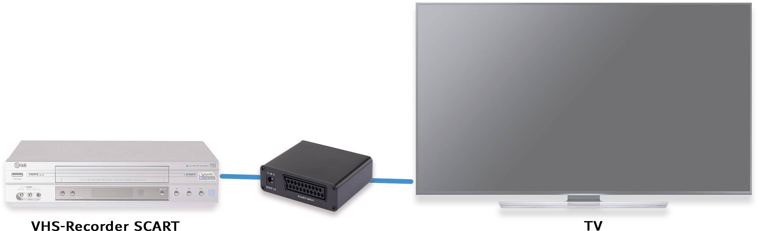 Un magnétoscope VHS SCART est connecté à un téléviseur via un câble adaptateur noir.