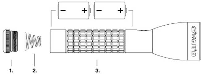Écorché d'une lampe de poche avec composants démontables : Embout arrière (1), Ressort (2) et Corps principal incluant les piles (3).