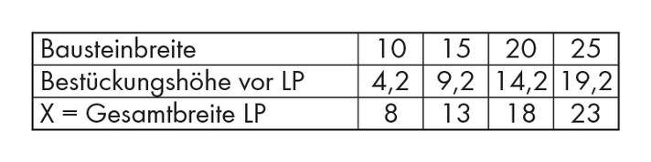 Le tableau présente la largeur des composants et la hauteur de montage avant la longueur de plaque (LP) selon différentes valeurs, ainsi que la largeur totale de la LP.