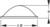 Dessin schématique d'un demi-sphère avec base. Annoté : Largeur 'A', Diamètre 'Ø', Hauteur 'B'. Dimensions non spécifiées.