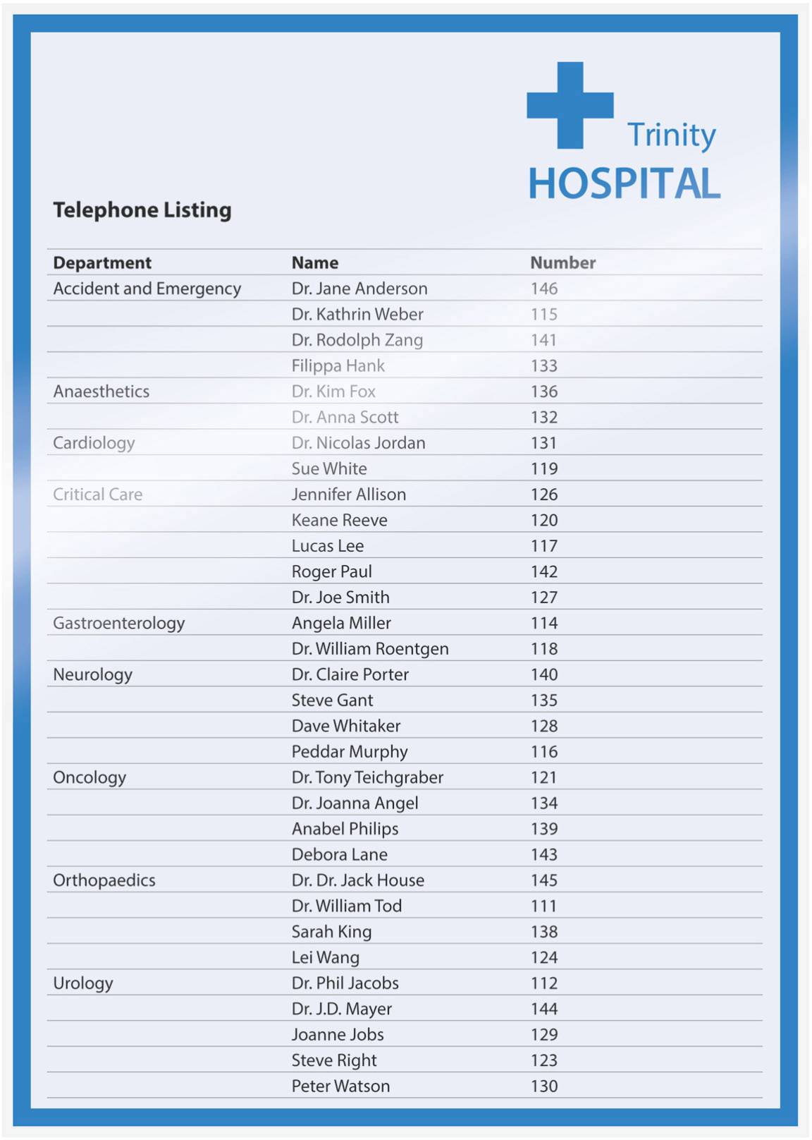 Liste téléphonique Hôpital Trinity<br><br>Tableau des services, noms des médecins et numéros de poste<br><br>Services principaux :<br>- Urgences<br>- Anesthésie<br>- Cardiologie<br>- Soins intensifs<br>- Gastro-entérologie<br>- Neurologie<br>- Oncologie<br>- Orthopédie<br>- ORL<br>- Urologie