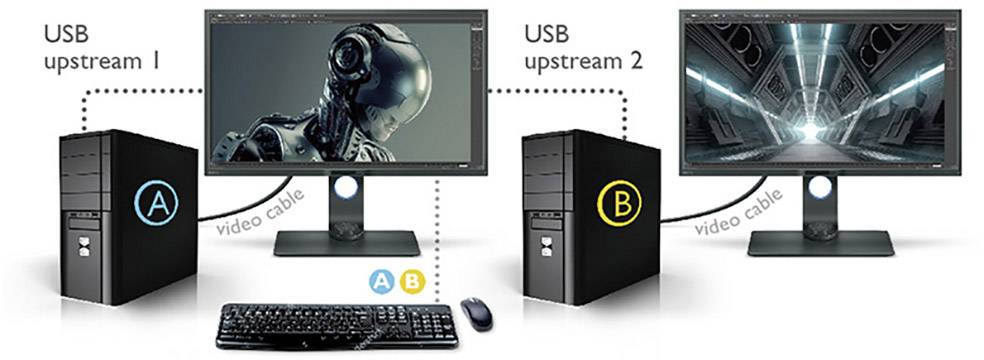 Moniteur LCD BenQ PD3200U CEE G (A - G) 81.3 cm 32 pouces 3840 x 2160 pixels 16:9 4 ms DisplayPort, HDMI™, USB 3.1 (Gen -3